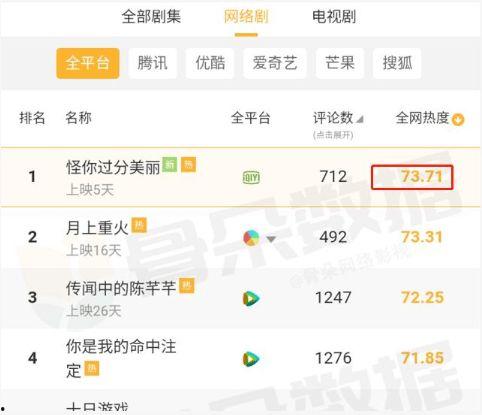 怎么做一个娱乐吃瓜账号,揭秘热门博主成功秘诀